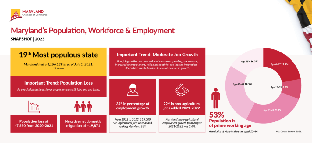 Understanding Maryland’s Economic Competitiveness: Spotlight On ...